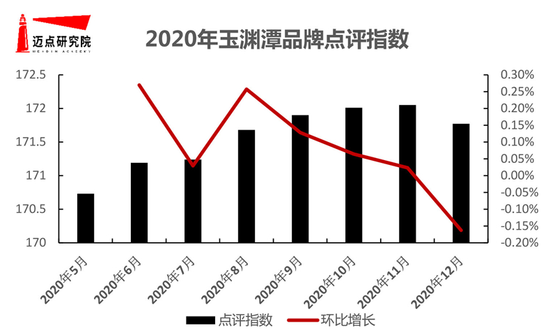 区酒店品牌影响力30强榜单尊龙凯时2020年华北地(图3)