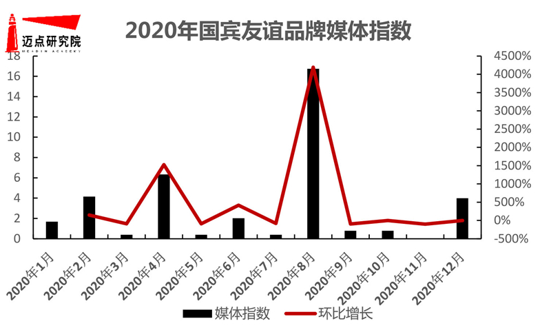 区酒店品牌影响力30强榜单尊龙凯时2020年华北地(图2)