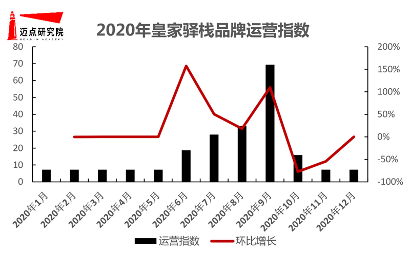 区酒店品牌影响力30强榜单尊龙凯时2020年华北地(图6)