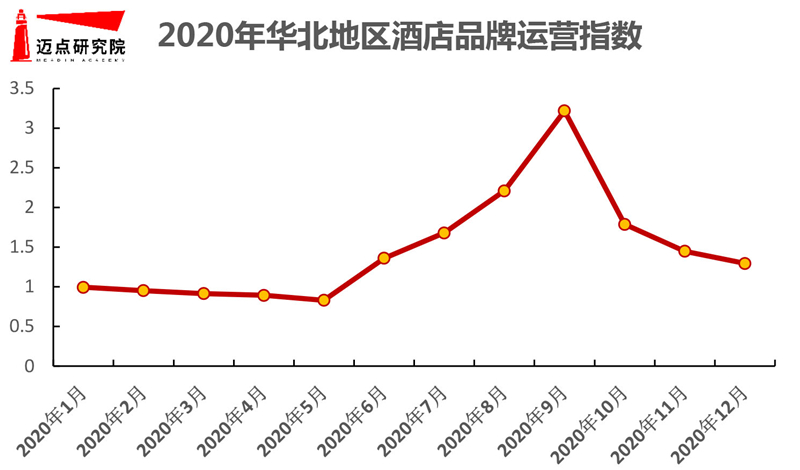 区酒店品牌影响力30强榜单尊龙凯时2020年华北地(图7)