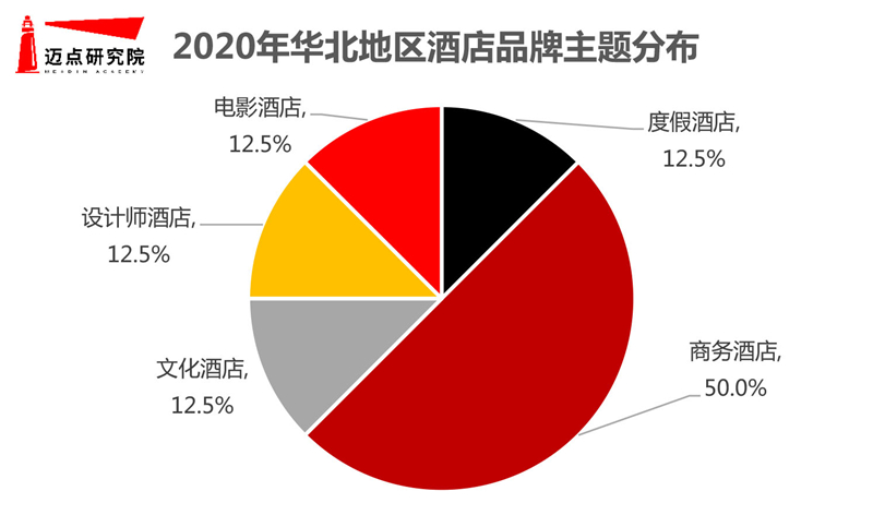 区酒店品牌影响力30强榜单尊龙凯时2020年华北地(图8)