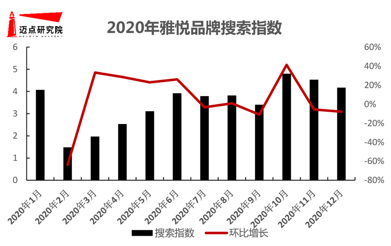 区酒店品牌影响力30强榜单尊龙凯时2020年华北地(图9)