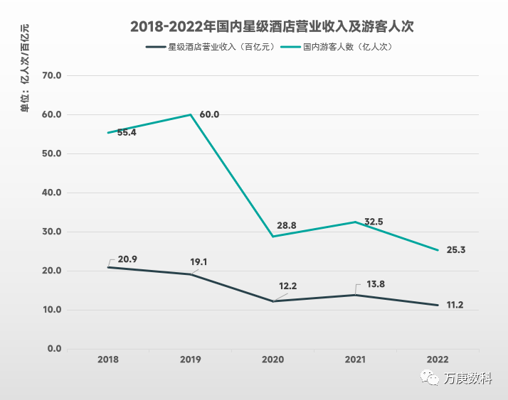 析我国酒店行业近状及趋势尊龙凯时人生就博登录浅(图1)