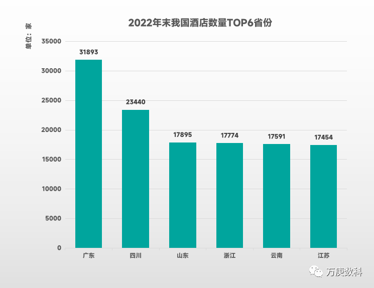 析我国酒店行业近状及趋势尊龙凯时人生就博登录浅(图2)