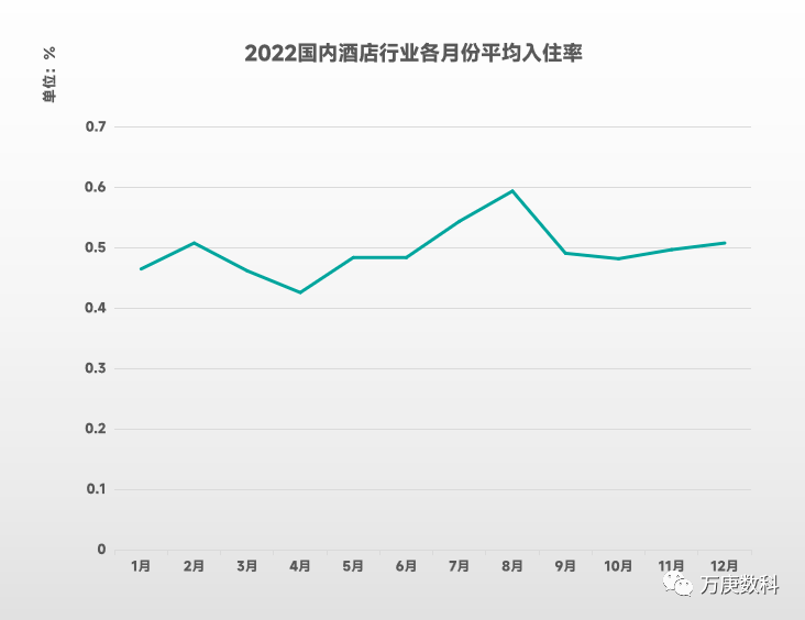 析我国酒店行业近状及趋势尊龙凯时人生就博登录浅(图9)