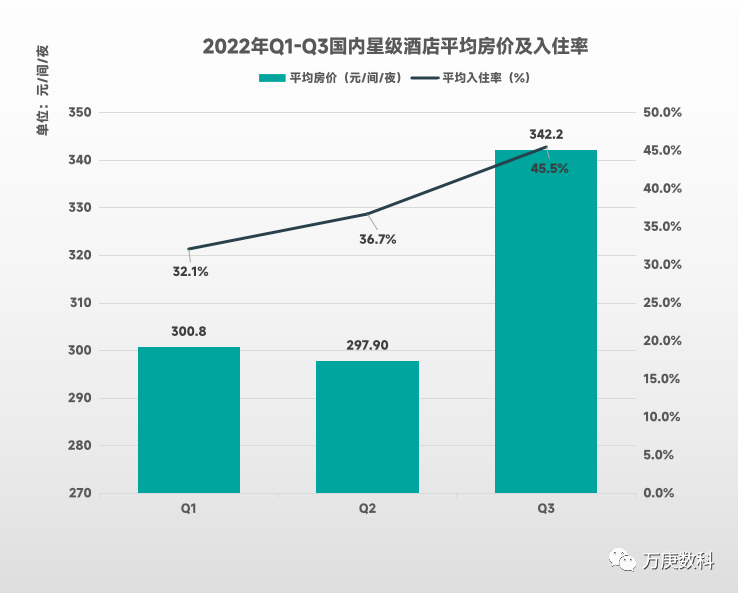 析我国酒店行业近状及趋势尊龙凯时人生就博登录浅(图3)