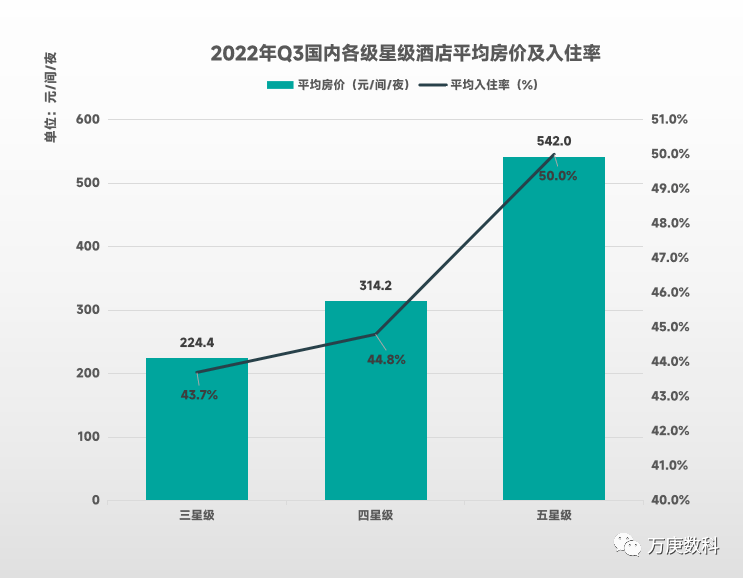 析我国酒店行业近状及趋势尊龙凯时人生就博登录浅(图7)