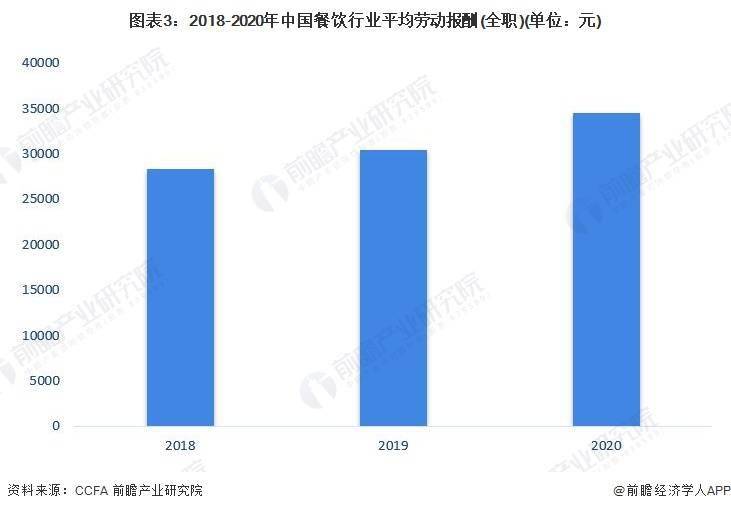 状及市场规模分析 餐饮业对GDP拉动效应明显Z6尊龙旗舰厅2023年中国餐饮行业发展现(图1)