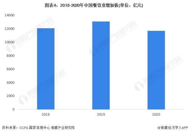 状及市场规模分析 餐饮业对GDP拉动效应明显Z6尊龙旗舰厅2023年中国餐饮行业发展现(图4)