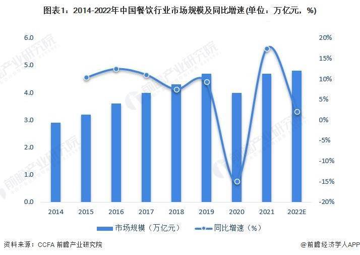 状及市场规模分析 餐饮业对GDP拉动效应明显Z6尊龙旗舰厅2023年中国餐饮行业发展现(图3)