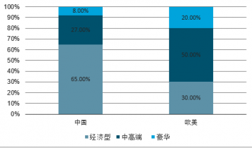 酒店餐饮市场前景研究与投资策略报告尊龙凯时2023-2029年中国(图2)