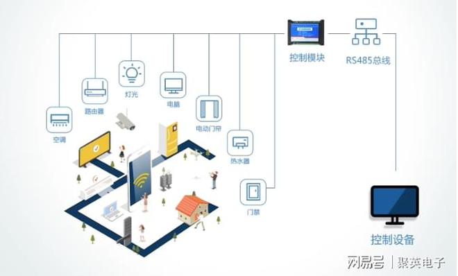 测解决方案可持续发展尊龙凯时酒店能耗监(图1)