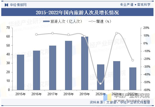 趋势分析龙头集中度将进一步提高「图」Z6尊龙旗舰厅中国酒店行业发展现状与(图1)