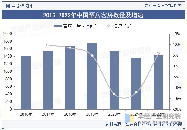 趋势分析龙头集中度将进一步提高「图」Z6尊龙旗舰厅中国酒店行业发展现状与(图6)