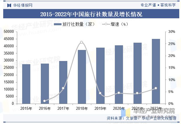 趋势分析龙头集中度将进一步提高「图」Z6尊龙旗舰厅中国酒店行业发展现状与(图4)