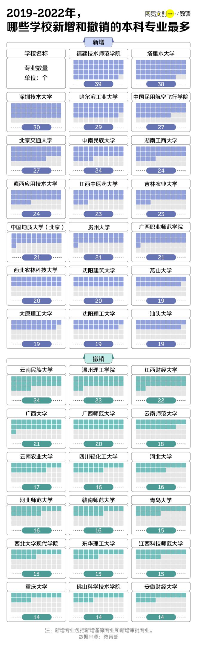 ”的大学生：没出校门专业就被撤销了尊龙凯时ag旗舰厅登录中国最“胸闷(图2)