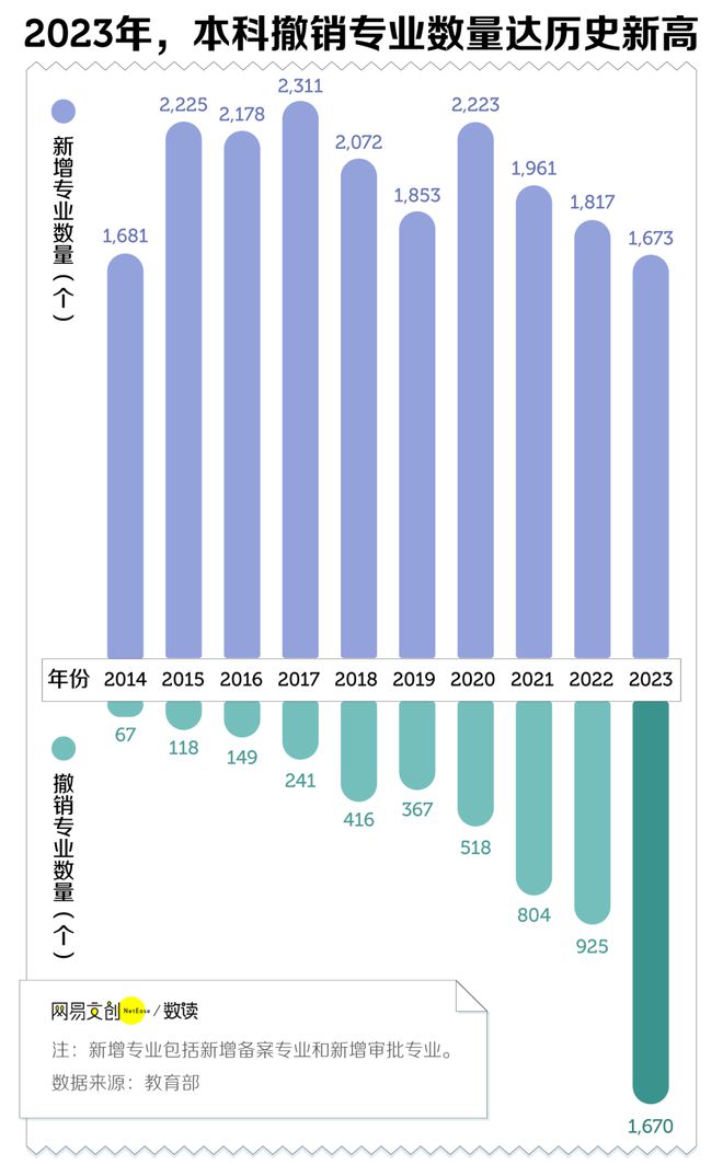 ”的大学生：没出校门专业就被撤销了尊龙凯时ag旗舰厅登录中国最“胸闷(图3)