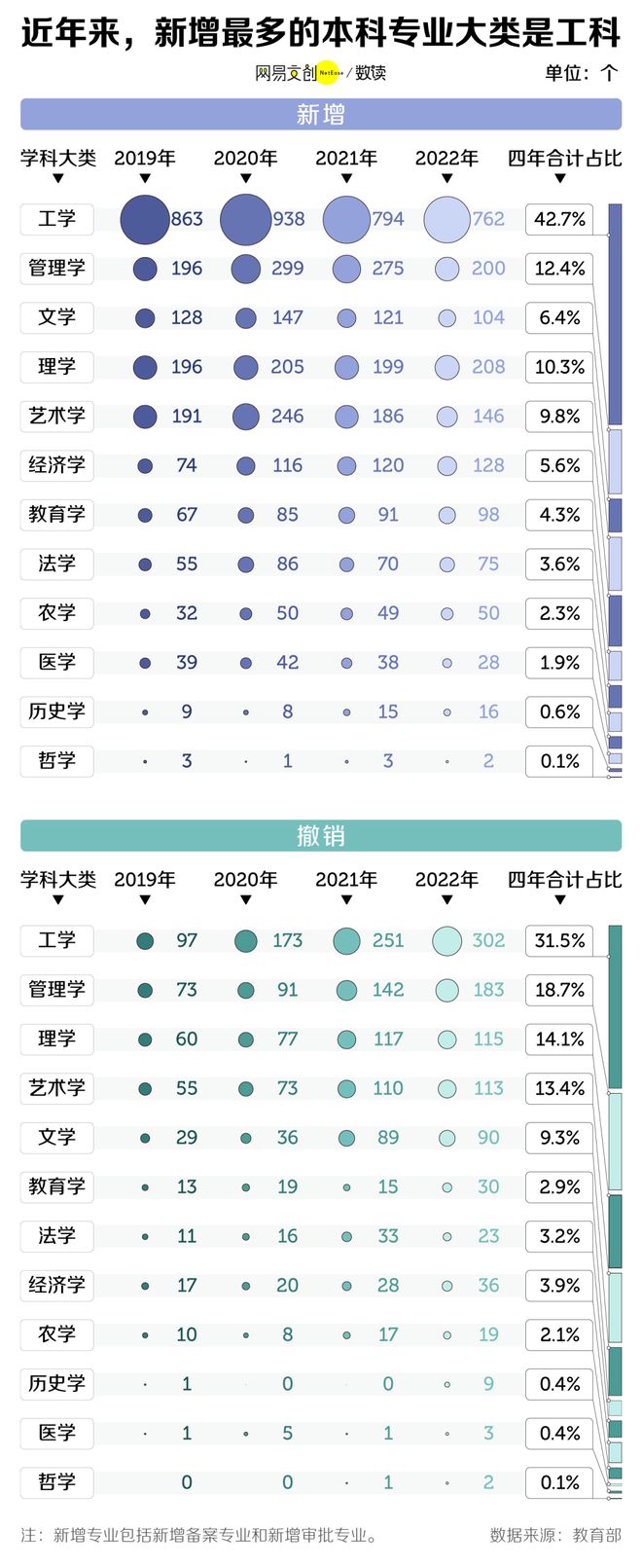 ”的大学生：没出校门专业就被撤销了尊龙凯时ag旗舰厅登录中国最“胸闷(图6)