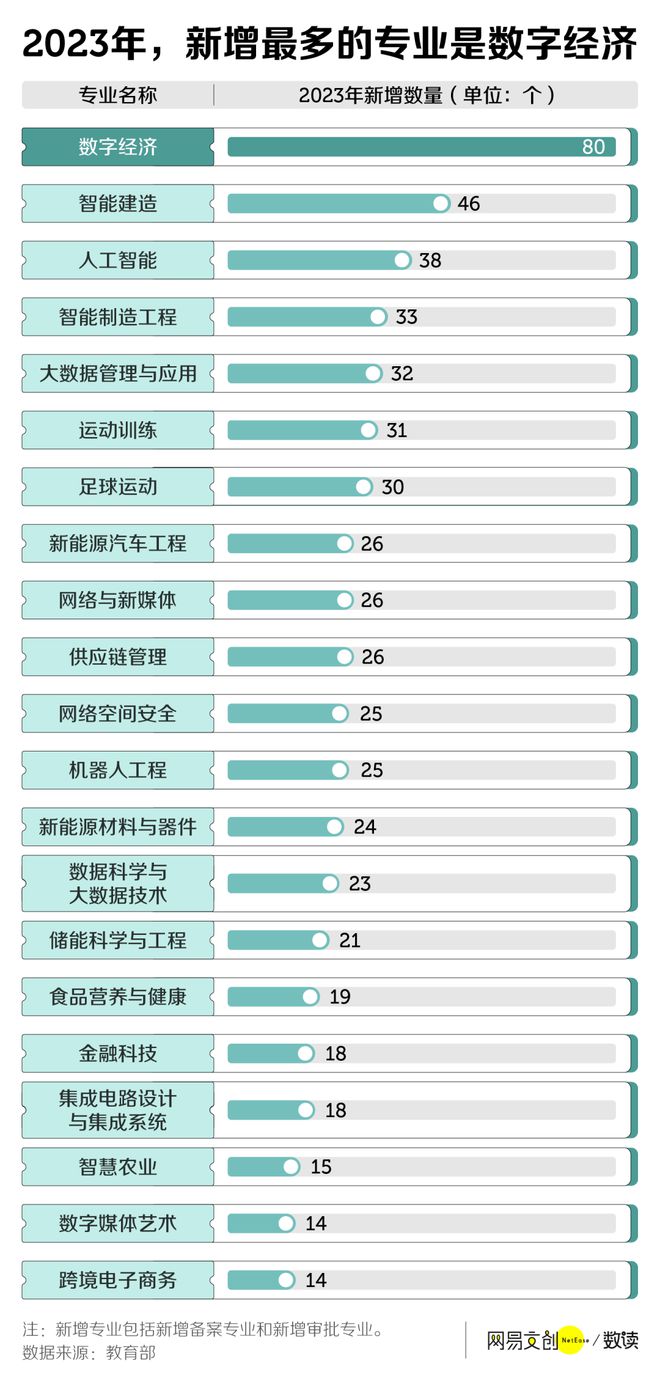 ”的大学生：没出校门专业就被撤销了尊龙凯时ag旗舰厅登录中国最“胸闷(图5)