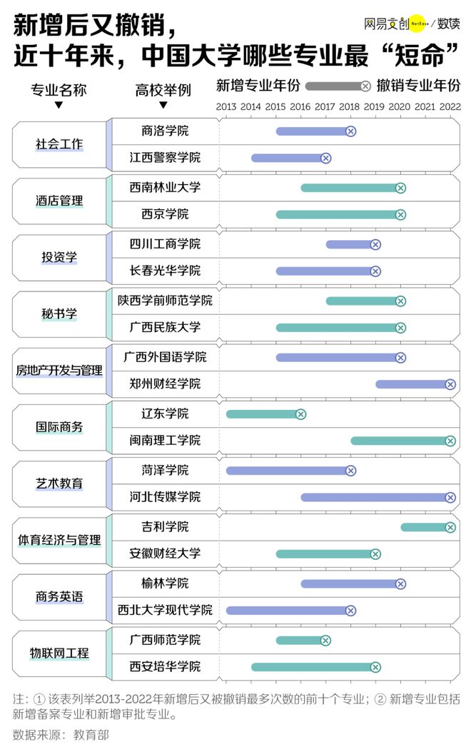 ”的大学生：没出校门专业就被撤销了尊龙凯时ag旗舰厅登录中国最“胸闷(图7)