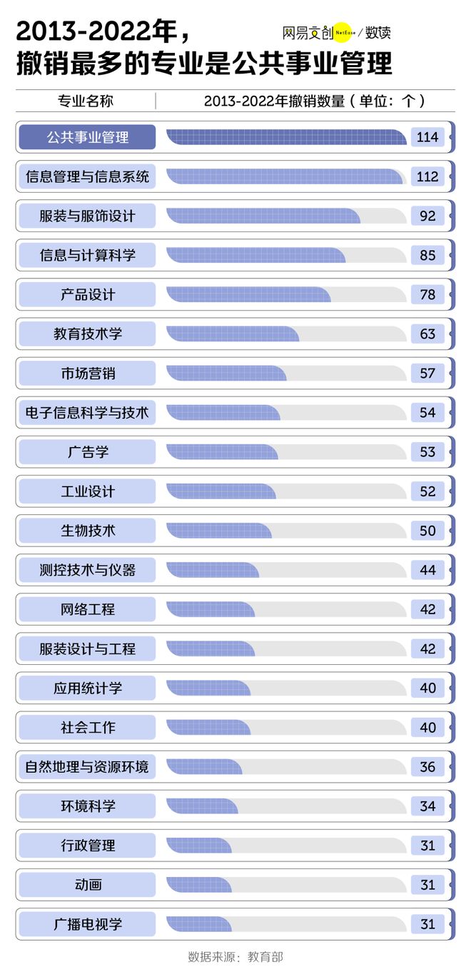 ”的大学生：没出校门专业就被撤销了尊龙凯时ag旗舰厅登录中国最“胸闷(图8)